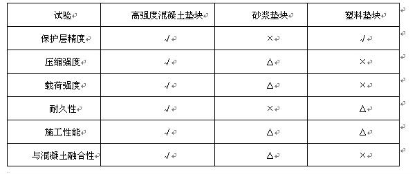 桥梁垫块性能